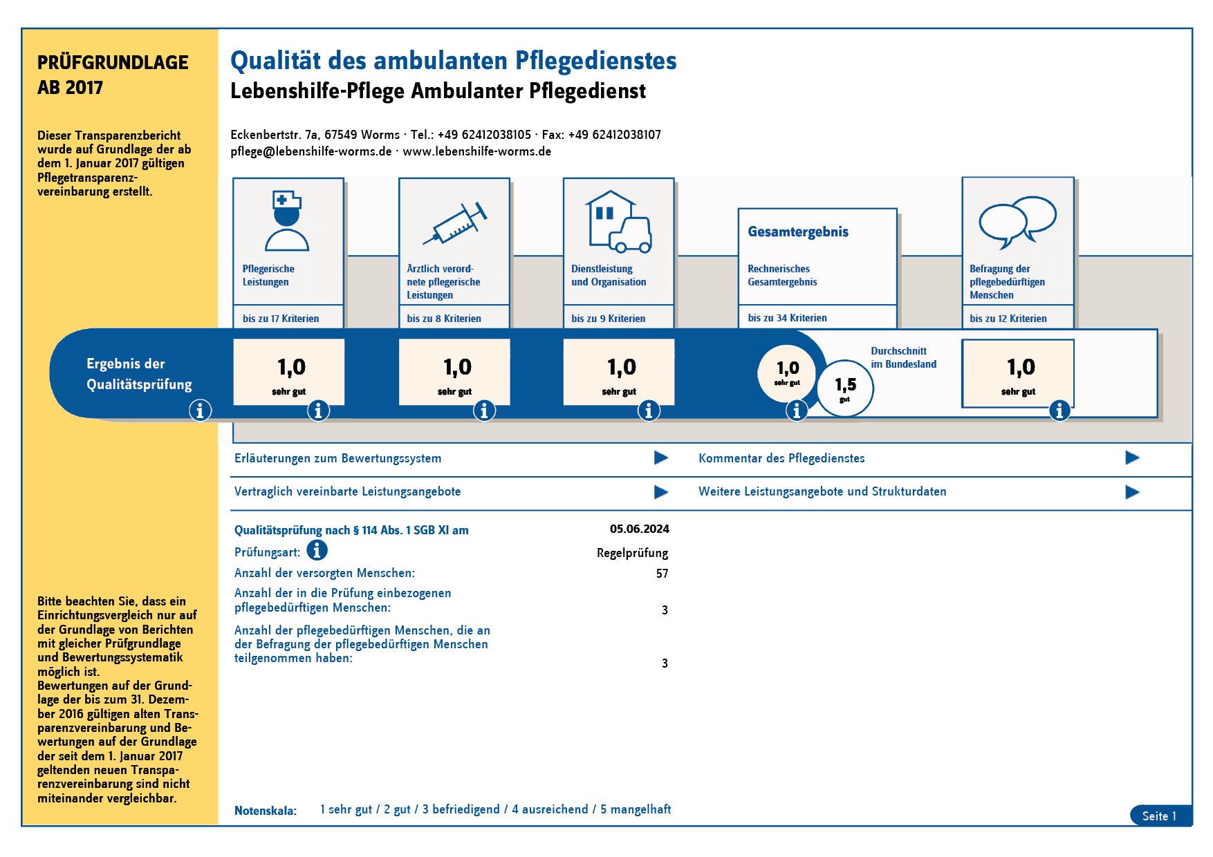 Zertifikat Pflege